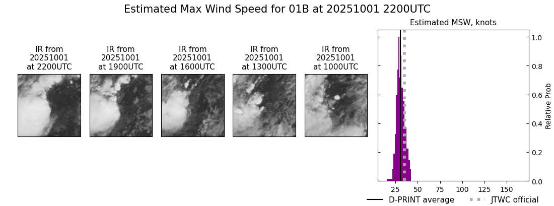 current 01B intensity image