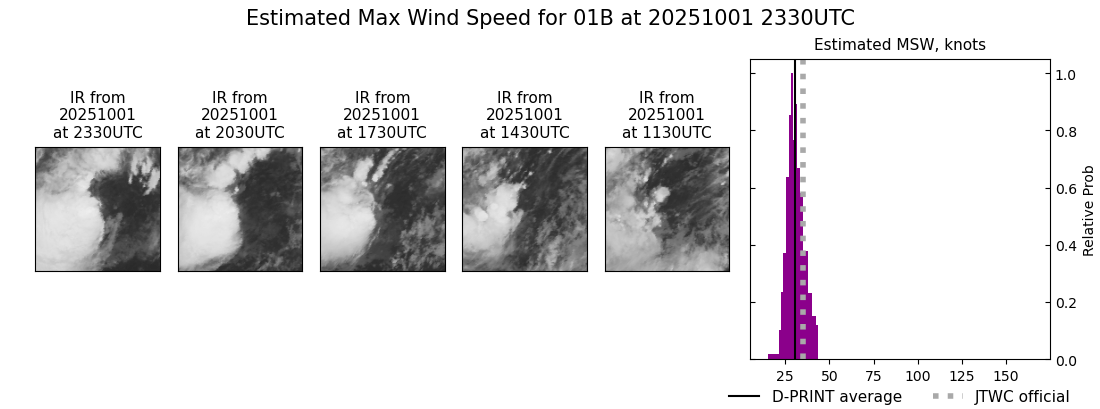 current 01B intensity image