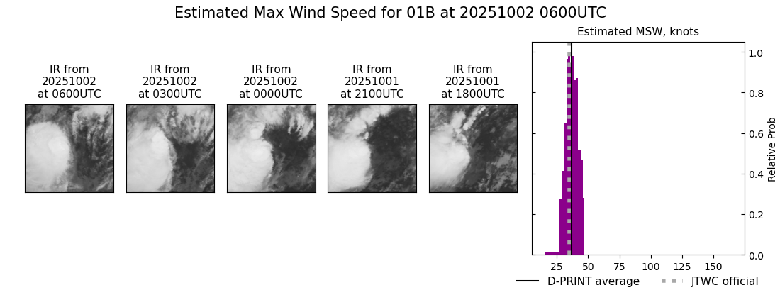 current 01B intensity image