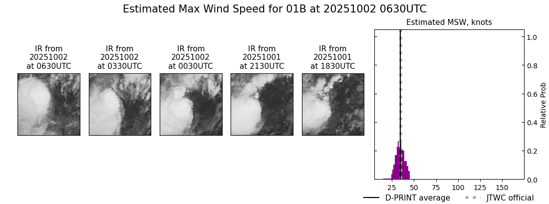 current 01B intensity image