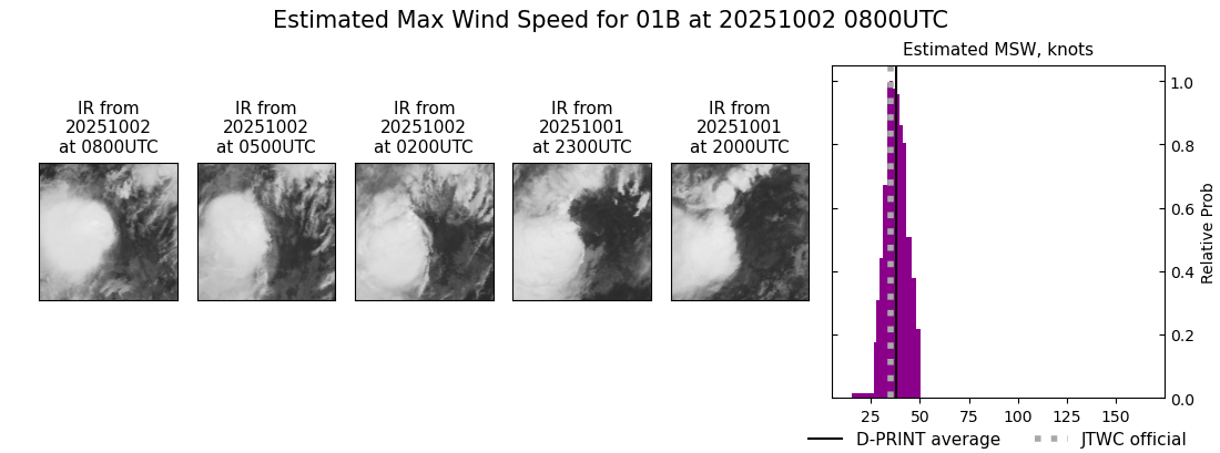current 01B intensity image