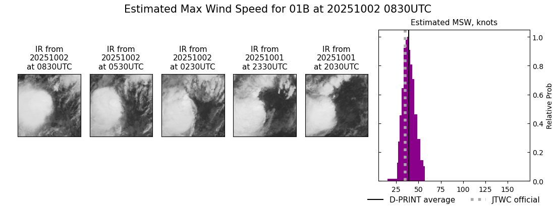 current 01B intensity image