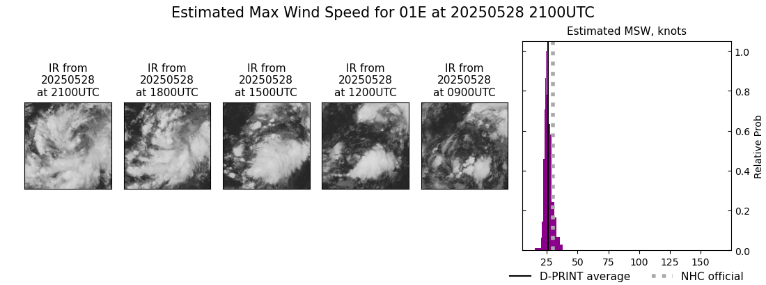 current 01E intensity image