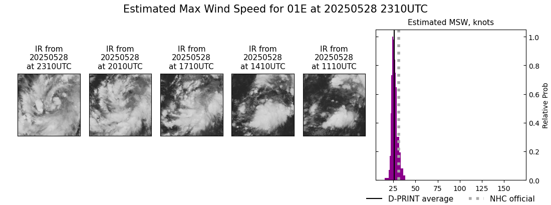 current 01E intensity image