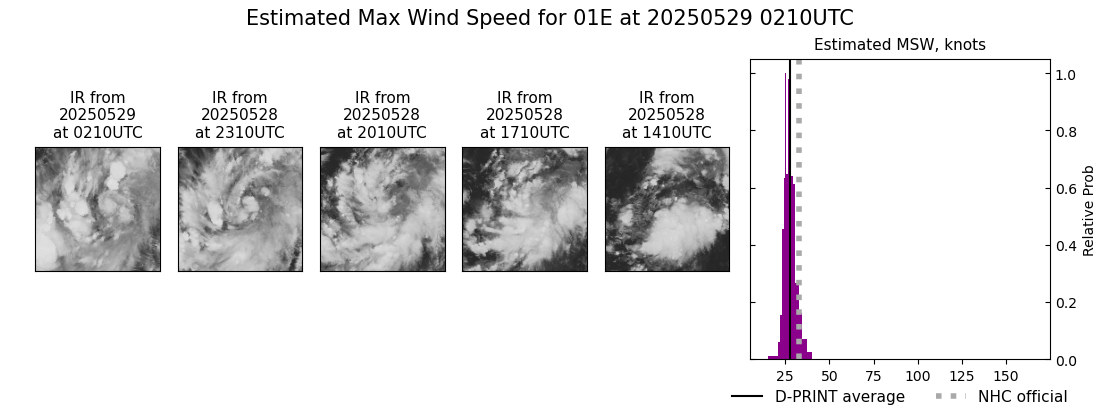 current 01E intensity image