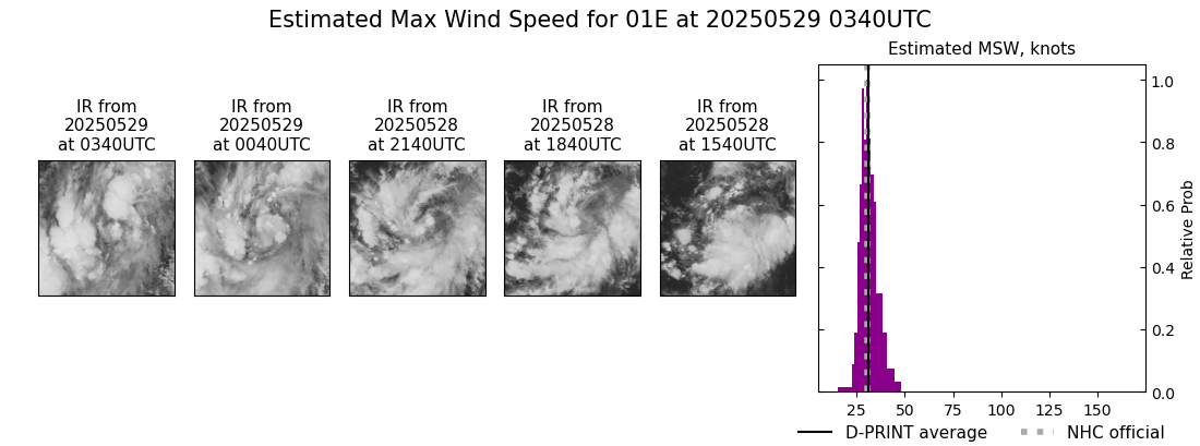 current 01E intensity image