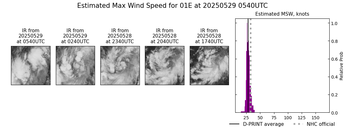 current 01E intensity image