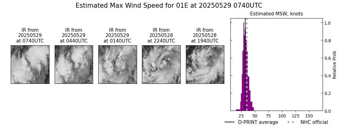 current 01E intensity image