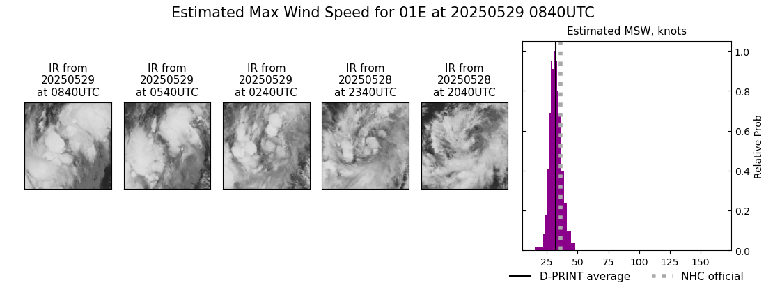 current 01E intensity image
