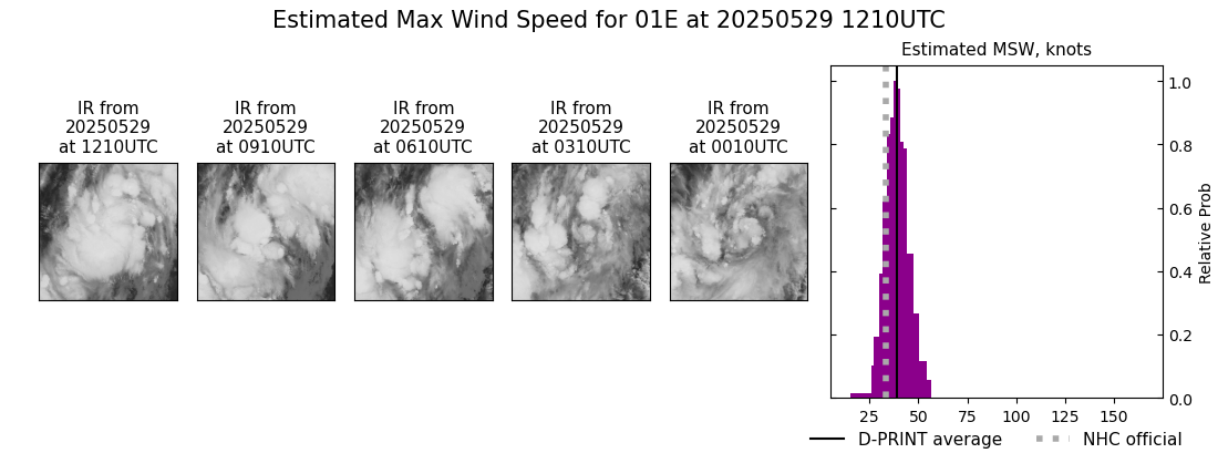 current 01E intensity image