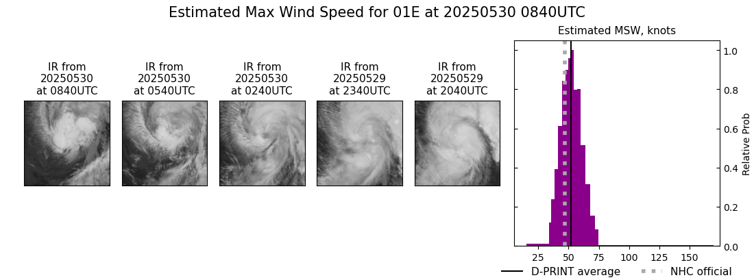 current 01E intensity image