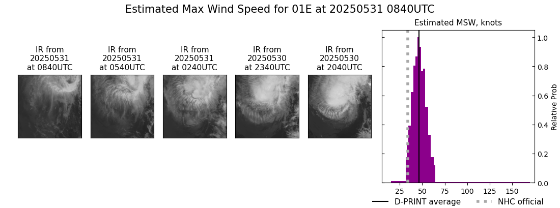 current 01E intensity image
