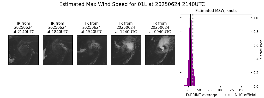 current 01L intensity image
