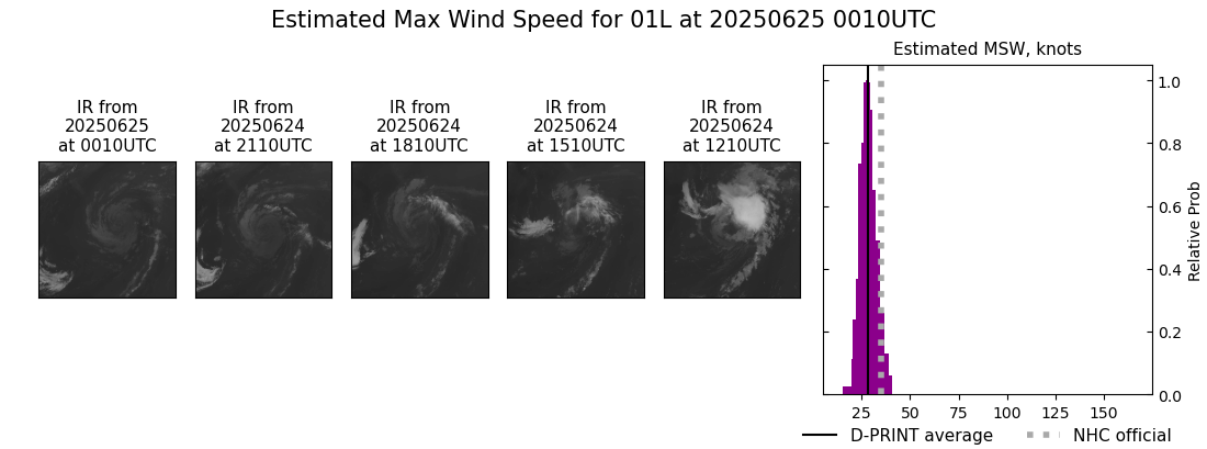 current 01L intensity image