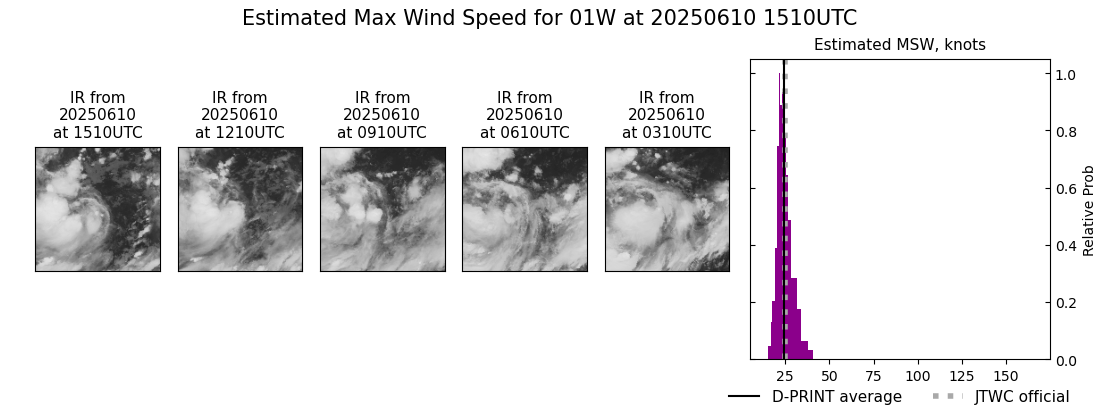 current 01W intensity image