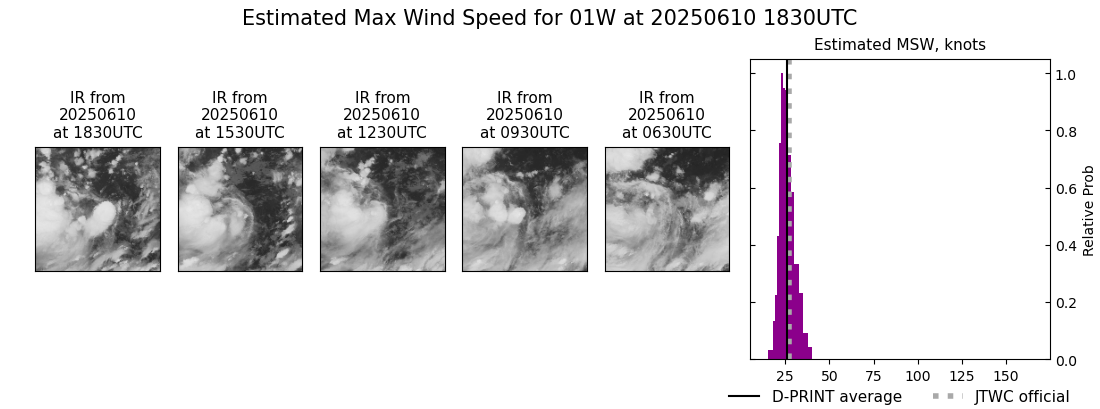 current 01W intensity image