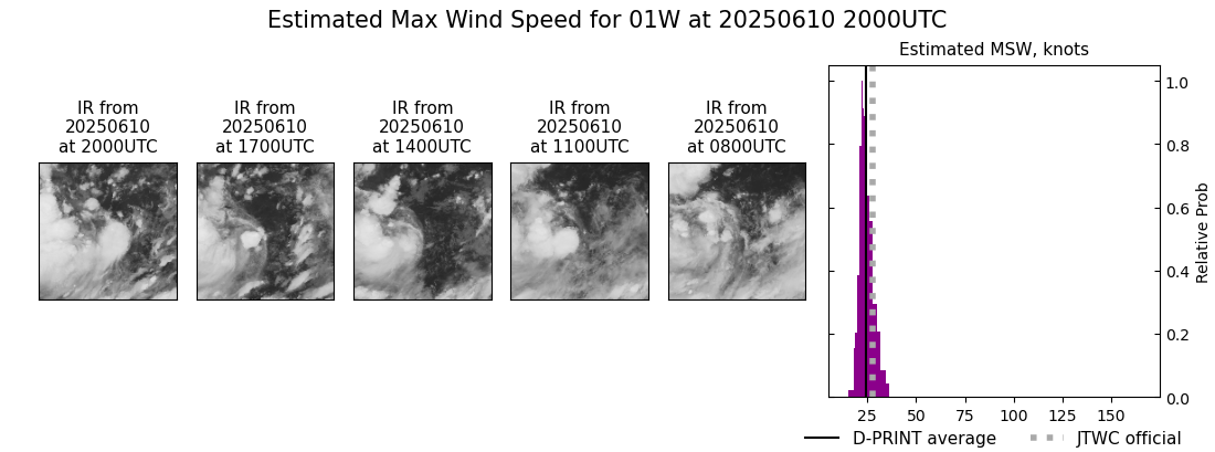 current 01W intensity image