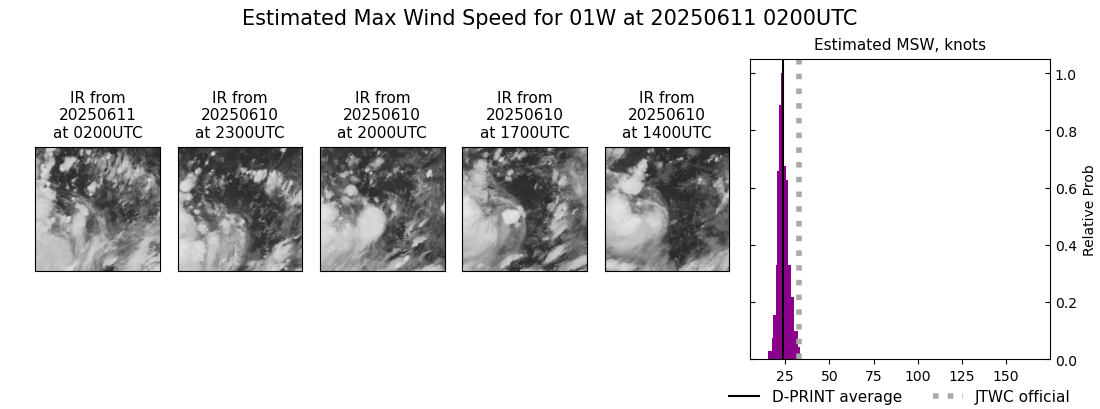 current 01W intensity image
