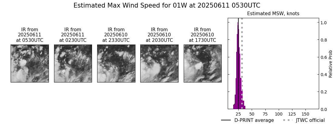 current 01W intensity image