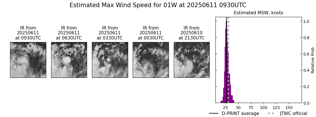 current 01W intensity image