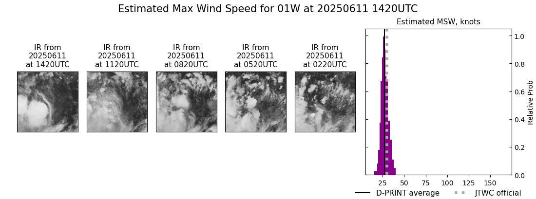 current 01W intensity image