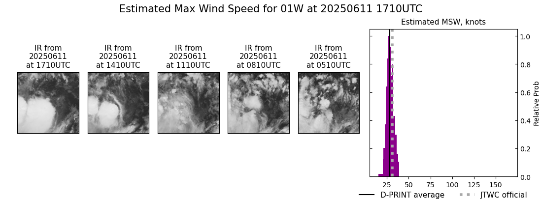 current 01W intensity image