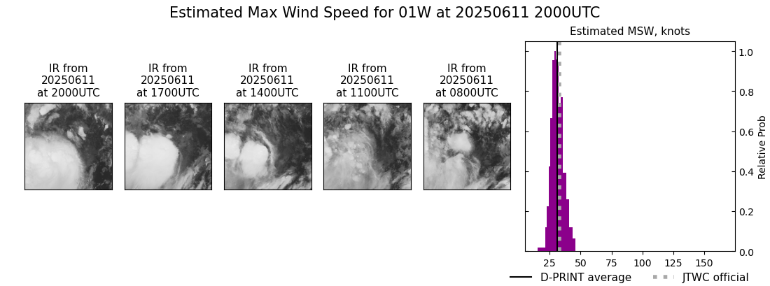 current 01W intensity image