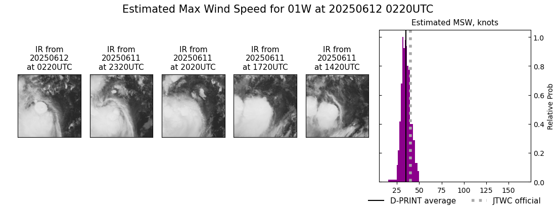 current 01W intensity image