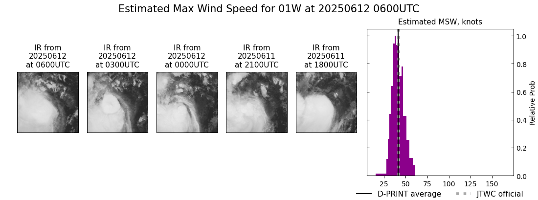 current 01W intensity image