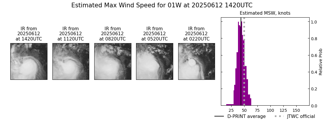 current 01W intensity image