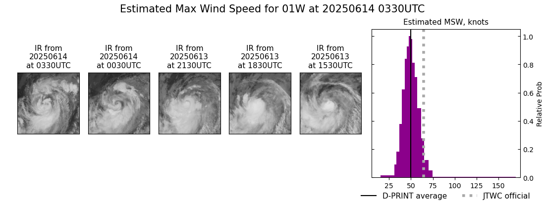current 01W intensity image