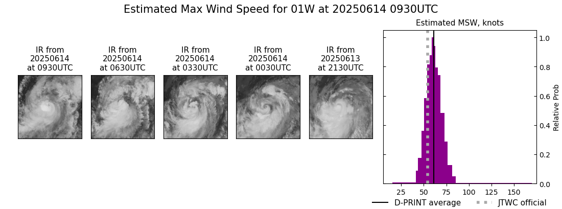 current 01W intensity image