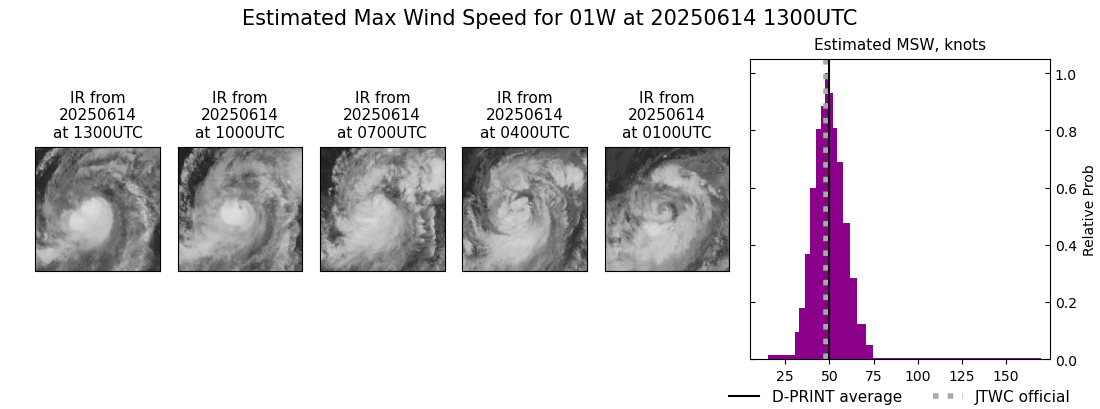 current 01W intensity image