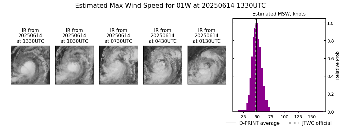 current 01W intensity image