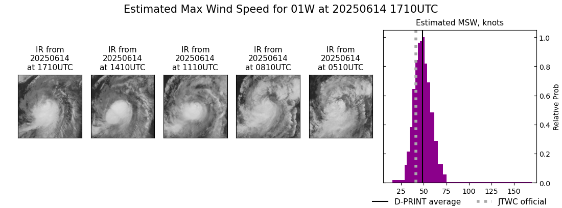 current 01W intensity image