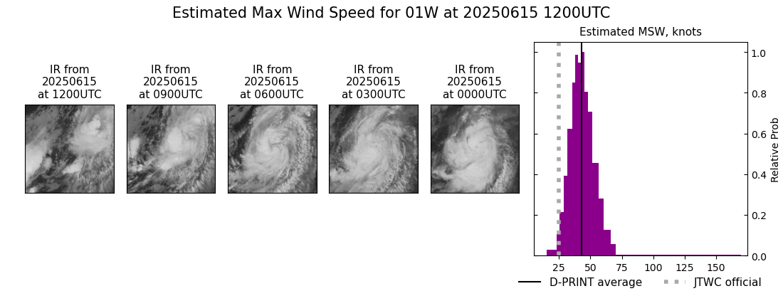 current 01W intensity image