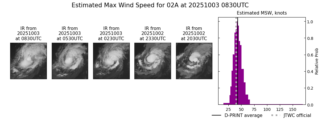 current 02A intensity image
