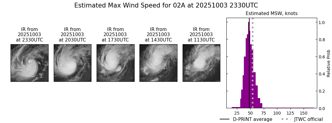 current 02A intensity image