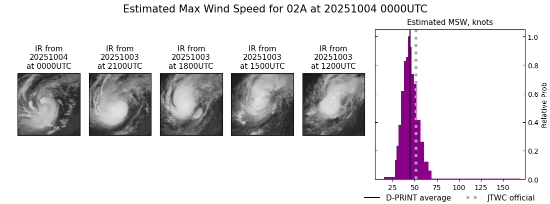 current 02A intensity image
