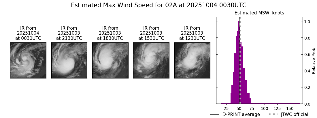 current 02A intensity image