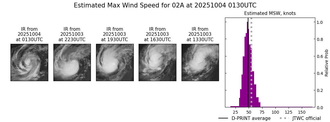 current 02A intensity image