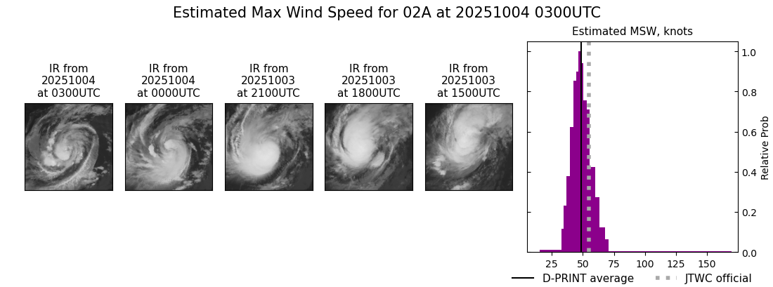 current 02A intensity image