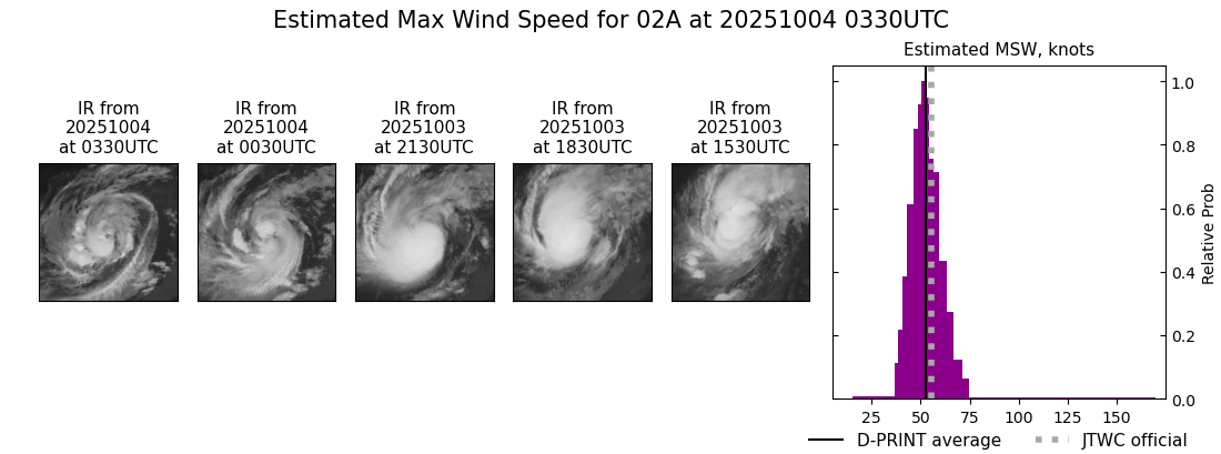 current 02A intensity image