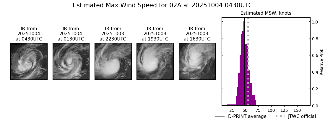 current 02A intensity image