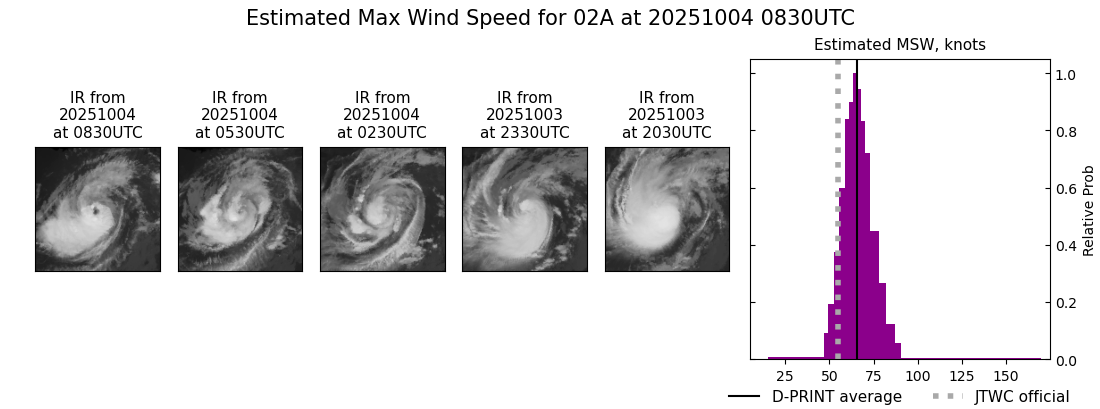 current 02A intensity image