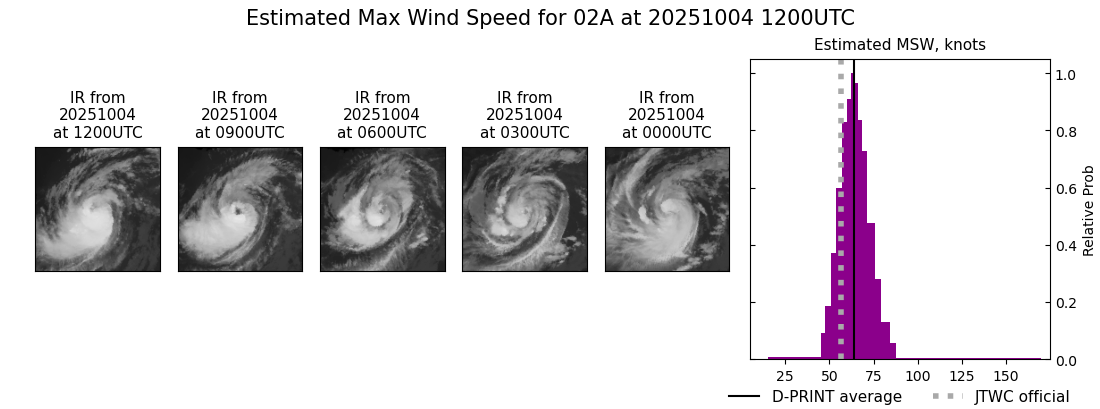 current 02A intensity image
