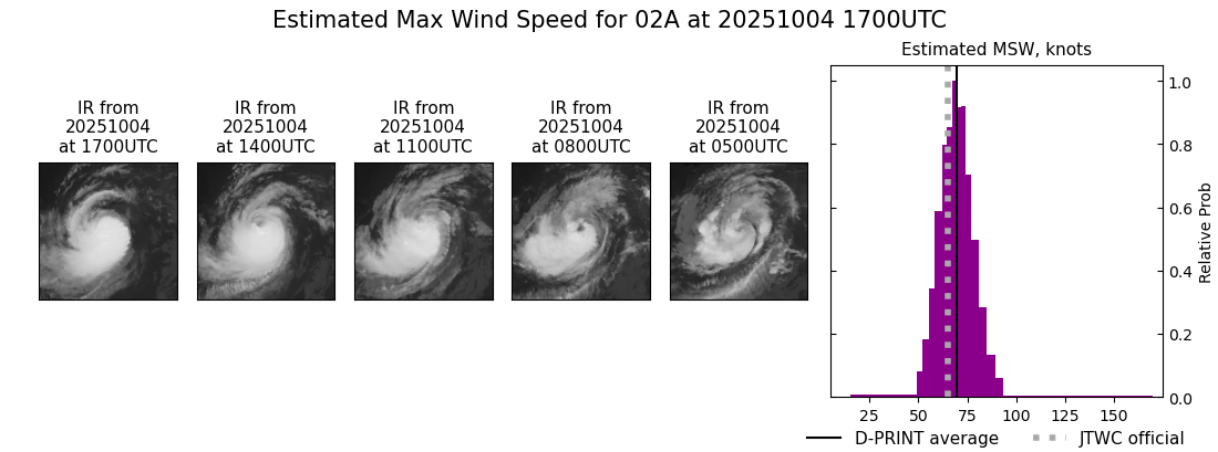 current 02A intensity image