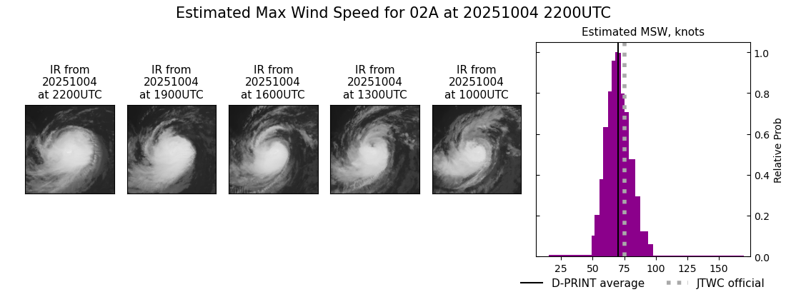 current 02A intensity image