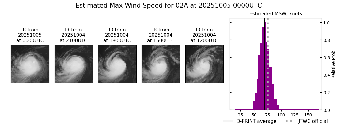 current 02A intensity image