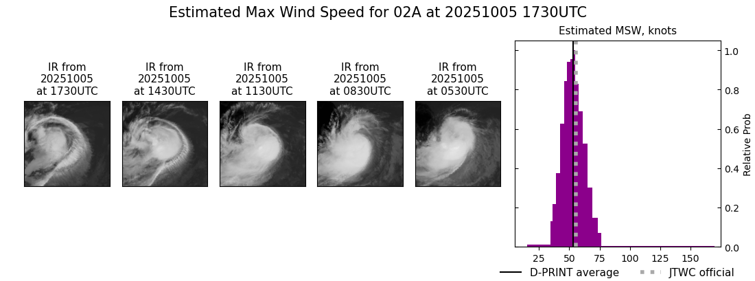 current 02A intensity image